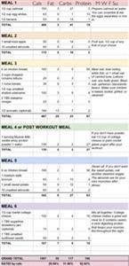 Easy Keto Meal Plan Filipino